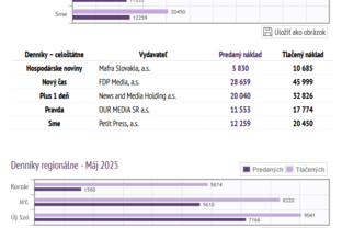 Zväčšiť fotografiu - Klauzúry 4. ročník 2024/25