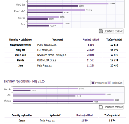 Dizajn digitálnych aplikácií